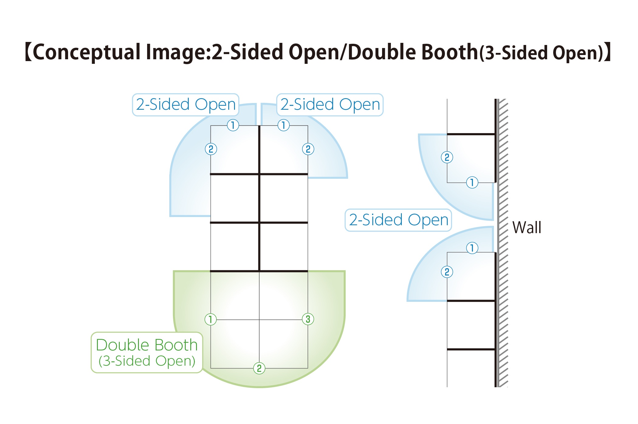 2～3booth