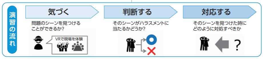 Vrで学ぶ 管理職のためのハラスメント研修 日本能率協会 Jmaマネジメントスクール