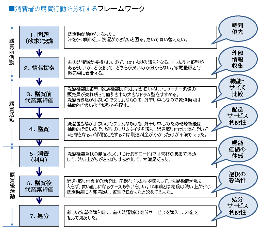 購買行動分析と心理マーケティング活用セミナー | 日本能率協会（JMA