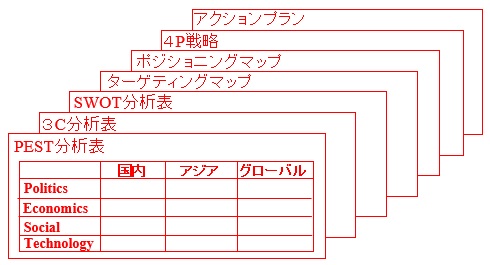 マーケティング戦略立案ケーススタディー