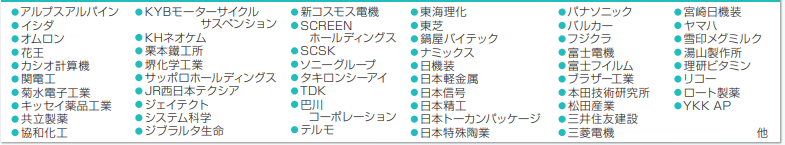 過去の参加企業
