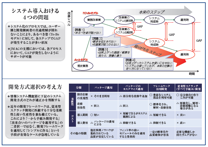 生産管理システム構築コース 日本能率協会 Jmaマネジメントスクール