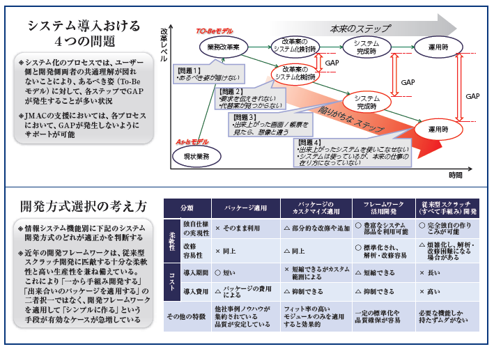 特徴