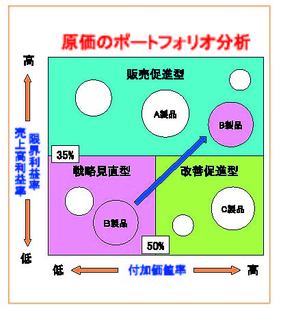 設計前にコストを創り込む原価企画 日本能率協会 Jmaマネジメントスクール