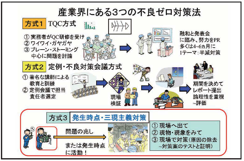 不良・クレーム根絶対策セミナー | 日本能率協会（JMAマネジメント