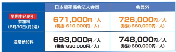 内容