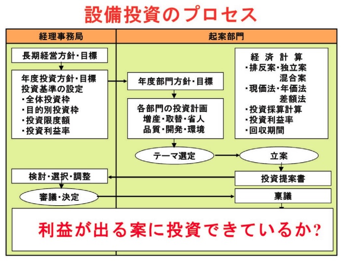 内容