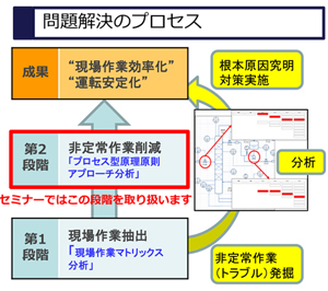 マツダの現場革新 （５０）作戦からＭＭ作戦のすべて/日本能率協会マネジメントセンター/日本能率協会