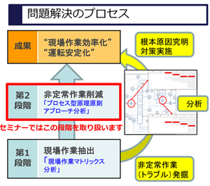 製造現場革新ソリューション」基本セミナー | 日本能率協会（JMA