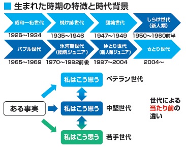 意思 疎通 と は 失語症者向け意思疎通支援者養成講座 札幌市