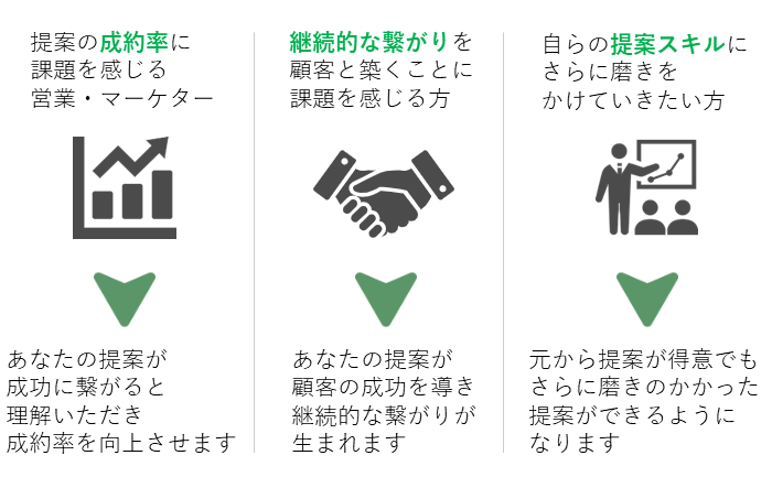 提案の成約率に課題を感じる営業・マーケター あなたの提案が成功に繋がると理解いただき成約率を向上させます 継続的な繋がりを顧客と築くことに課題を感じる方 あなたの提案が顧客の成功を導き継続的な繋がりが生まれます 自らの提案スキルにさらに磨きをかけていきたい方 元から提案が得意でもさらに磨きのかかった提案ができるようになります