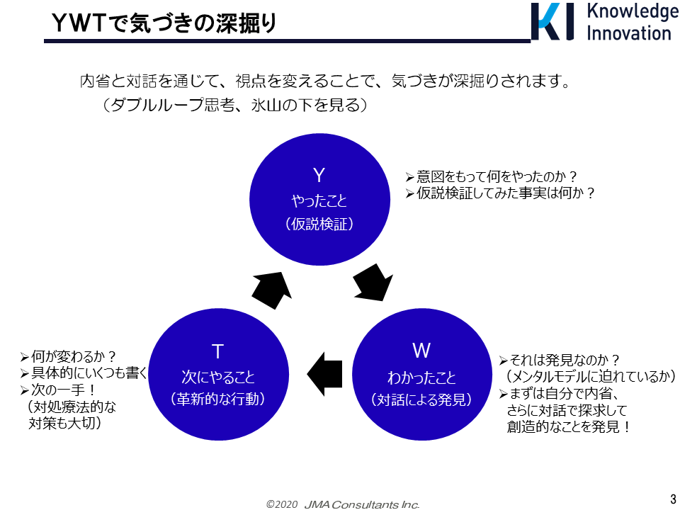ＹＷＴで気づきの深掘り