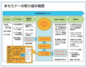 取り組み範囲