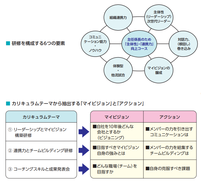 プログラムの概念図