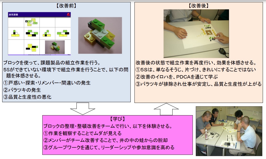 ５Ｓ改善ゲーム演習