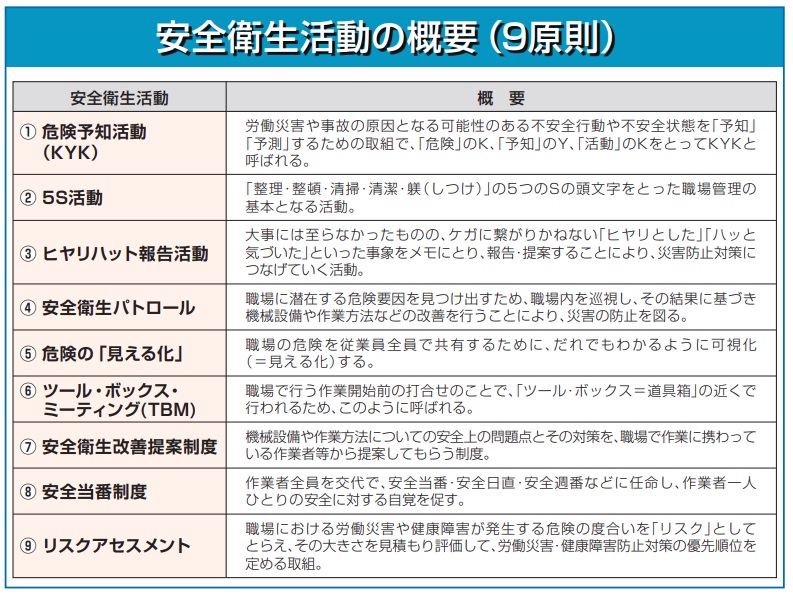 内容