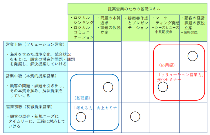営業スキルの考え方