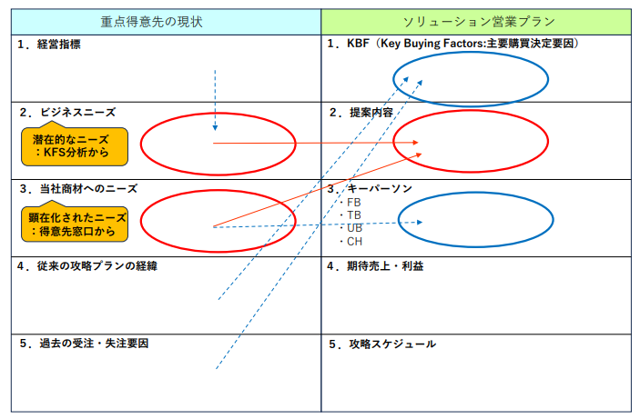 事業特性を考える視点