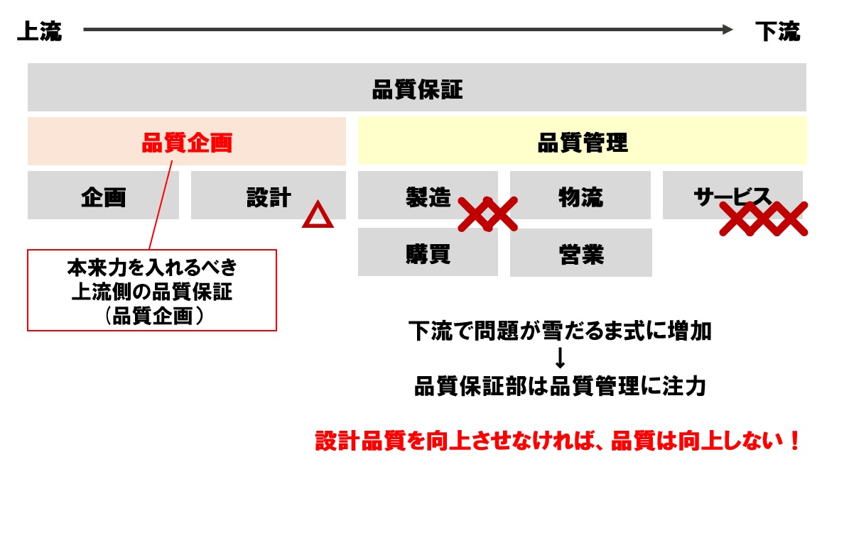 品質