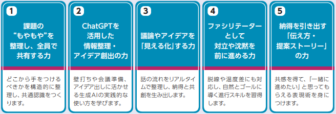 、DXを前に進めるための力