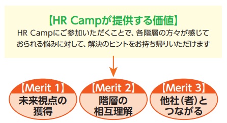 HR Campが提供する価値