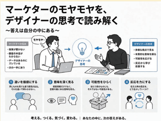マーケターのモヤモヤをデザイナーの思考で読み解く